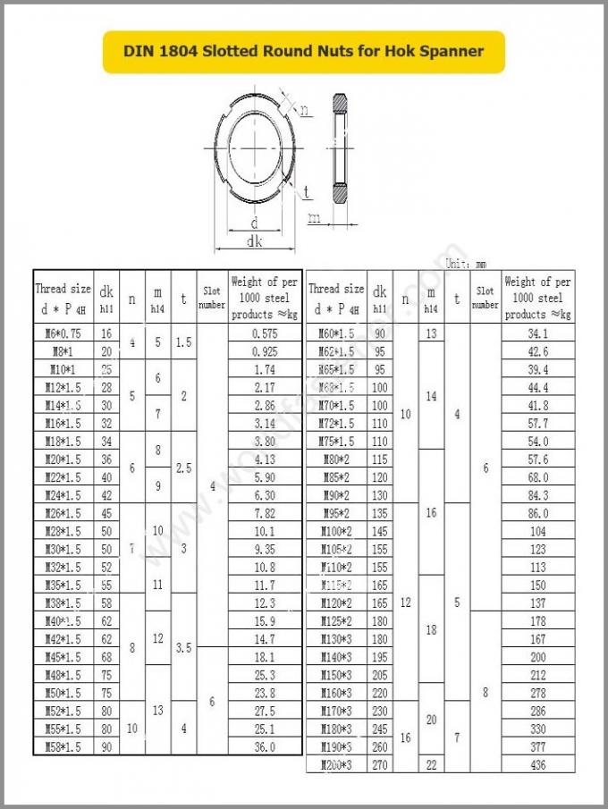 दीन १८०४ स्लॉटेड गोल नट कार्बन स्टील ब्लैक जेडपी एचडीजी डैक्रोमेट 0